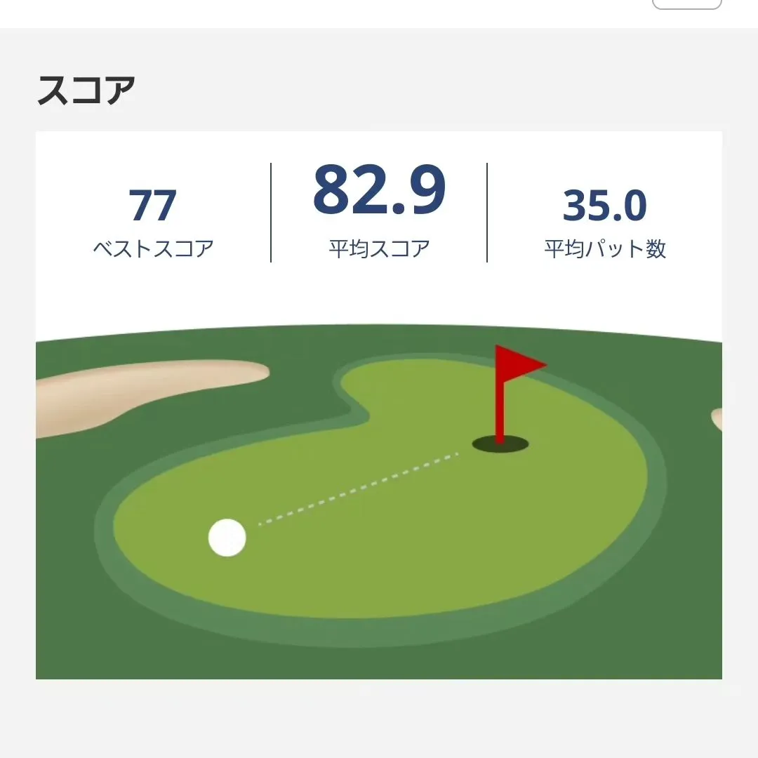 な〜んか最近のゴルフ⛳調子いいぞ！