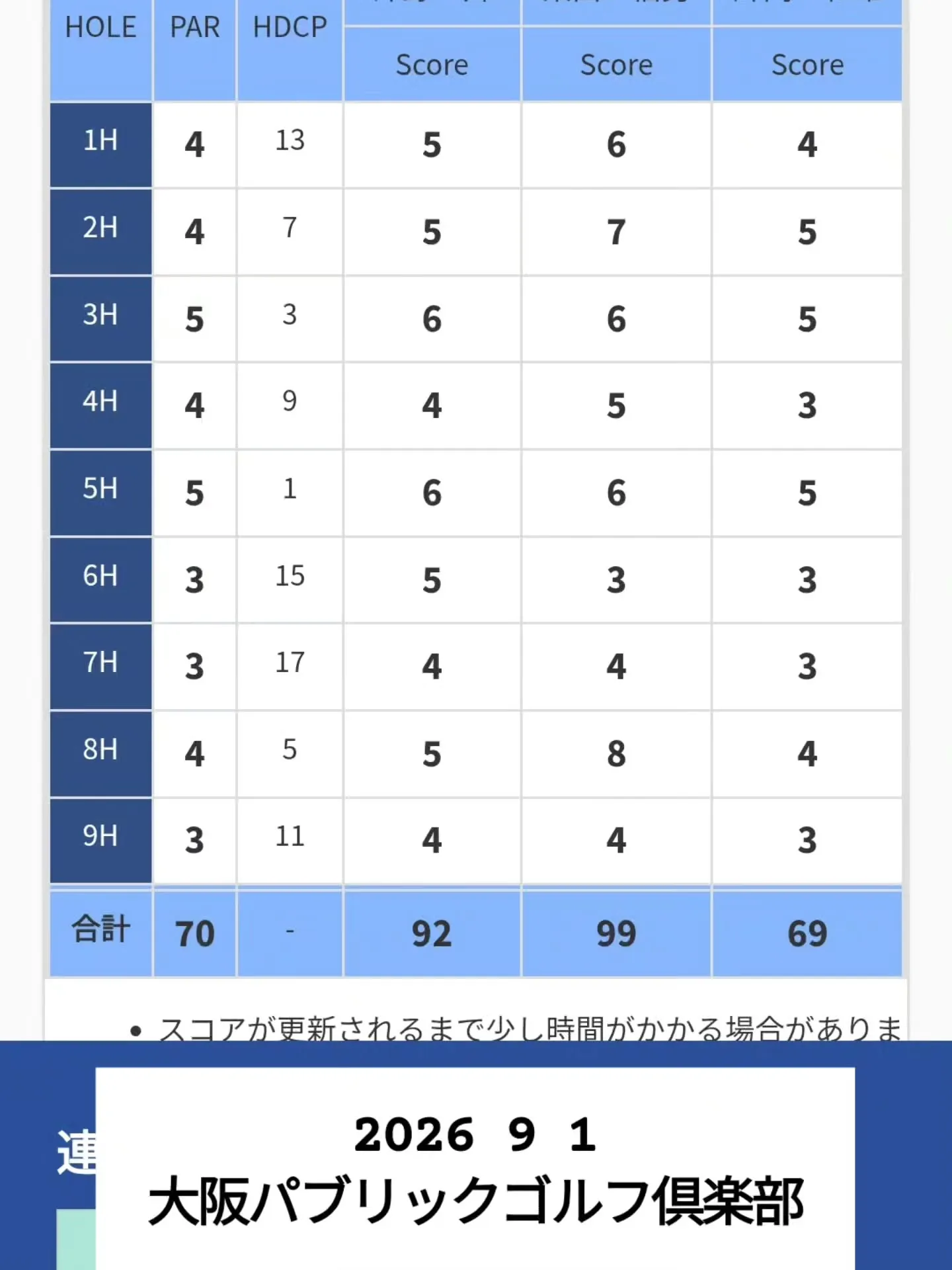 最近 ゴルフ 調子いいです⁡